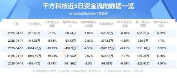 千方科技股票怎么样_未来走势预测-第2张图片-俊逸知识馆