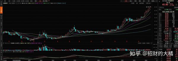 300440股票怎么样_值得长期投资吗-第3张图片-俊逸知识馆