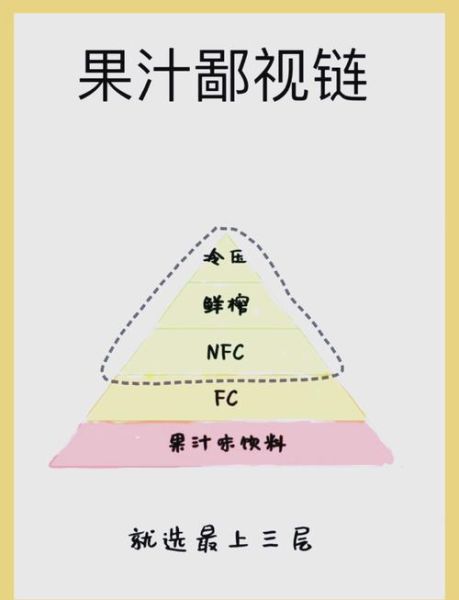 果汁市场现状_如何挑选健康果汁-第1张图片-俊逸知识馆