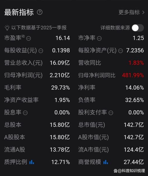 千方科技股票怎么样_未来走势预测-第1张图片-俊逸知识馆