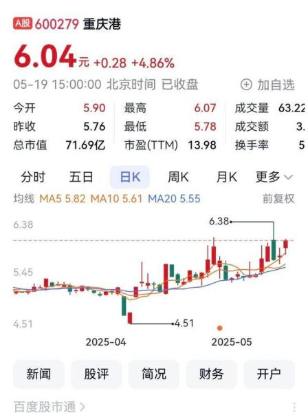 重庆路桥股票怎么样_重庆路桥股票未来走势-第2张图片-俊逸知识馆 重庆路桥股票怎么样_重庆路桥股票未来走势-第2张图片-俊逸知识馆