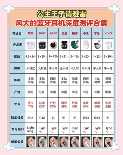 蓝牙耳机哪个牌子好_降噪耳机怎么选-第1张图片-俊逸知识馆