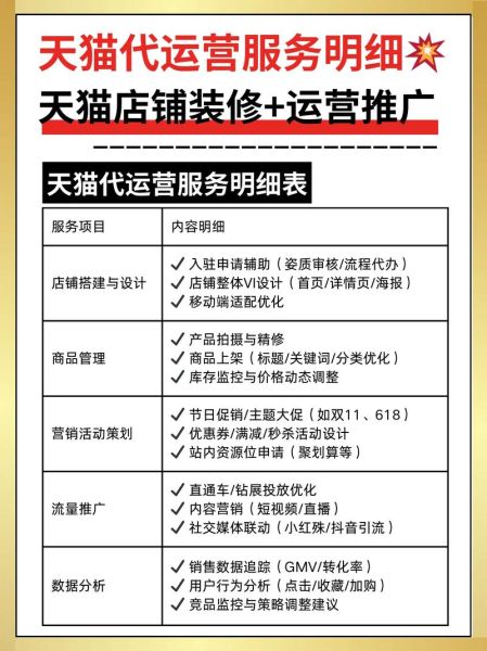 如何挑选靠谱的淘宝代运营_淘宝代运营收费标准-第1张图片-俊逸知识馆