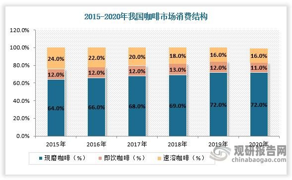 咖啡市场未来五年增长空间_现在开咖啡店还能赚钱吗-第1张图片-俊逸知识馆