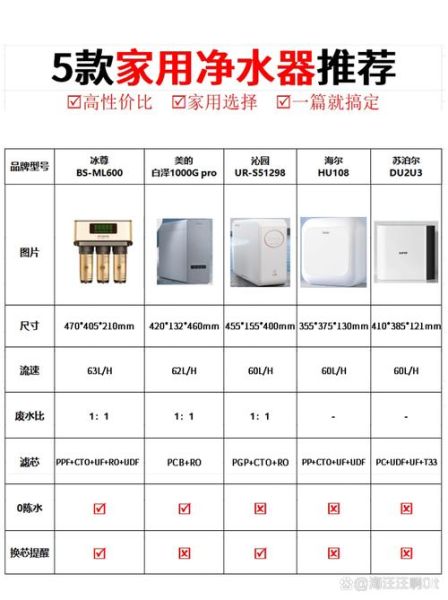 家用净水器哪个牌子好_净水器怎么选-第1张图片-俊逸知识馆
