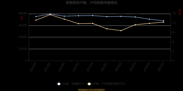秀强股份股票怎么样_秀强股份未来走势分析-第2张图片-俊逸知识馆