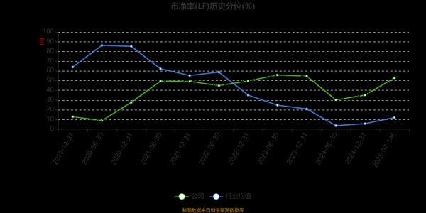 大湖股份股票值得买吗_大湖股份股票走势分析-第2张图片-俊逸知识馆