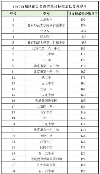 北京五十中怎么样_北京五十中升学率-第3张图片-俊逸知识馆 北京五十中怎么样_北京五十中升学率-第3张图片-俊逸知识馆
