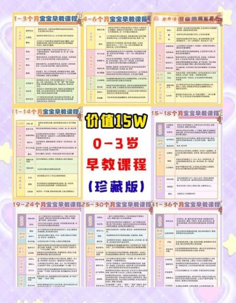 幼儿园学什么_如何选早教课程-第1张图片-俊逸知识馆