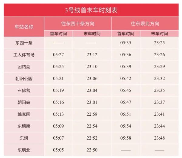 北京有轨电车线路有哪些_票价多少钱-第3张图片-俊逸知识馆