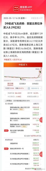 中航成飞股票值得买吗_中航成飞股票未来走势如何-第1张图片-俊逸知识馆