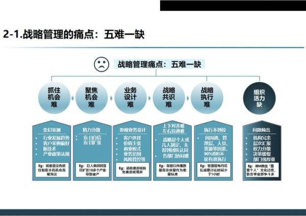 市场渗透战略有哪些_如何落地执行-第1张图片-俊逸知识馆 市场渗透战略有哪些_如何落地执行-第1张图片-俊逸知识馆