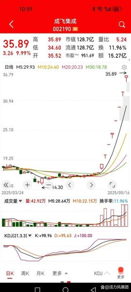 中航成飞股票值得买吗_中航成飞股票未来走势如何-第2张图片-俊逸知识馆