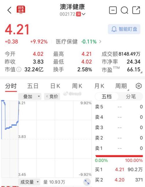 002245股票行情分析_澳洋健康未来走势如何-第1张图片-俊逸知识馆