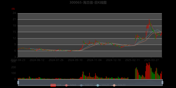 海兰信股票股吧最新消息_海兰信未来走势如何-第2张图片-俊逸知识馆