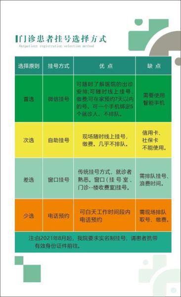 北京304医院挂号流程_北京304医院怎么预约-第1张图片-俊逸知识馆