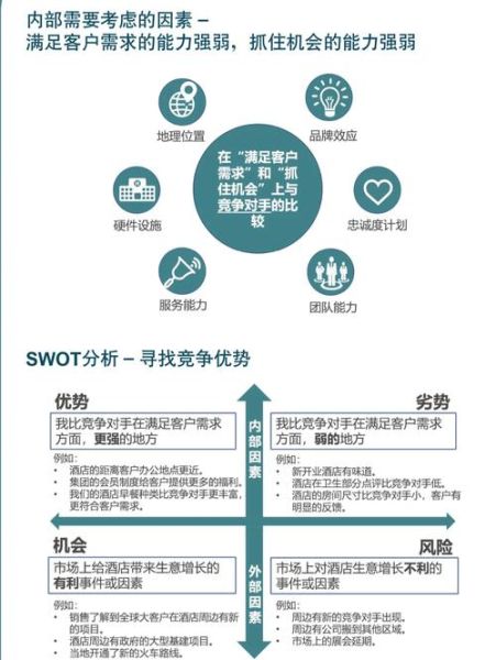 酒店市场分析怎么做_酒店市场分析案例-第2张图片-俊逸知识馆