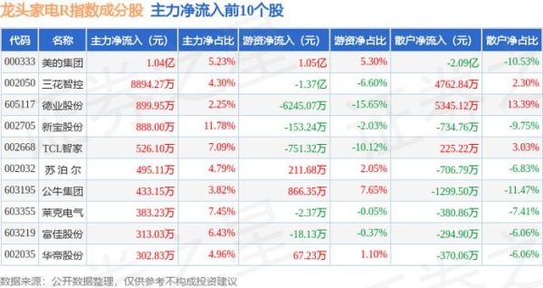 小熊电器股票值得买吗_小熊电器股价走势分析-第1张图片-俊逸知识馆