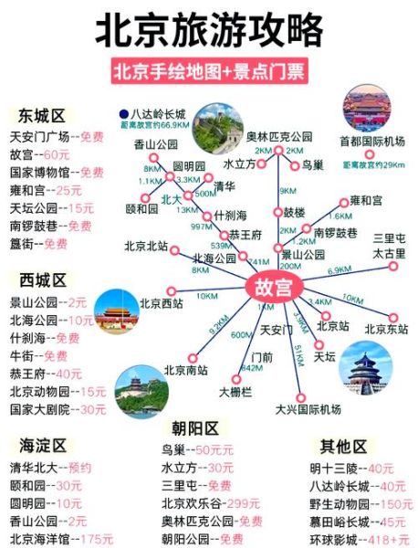 北京旅游攻略必去景点_故宫长城怎么玩最省时间-第1张图片-俊逸知识馆