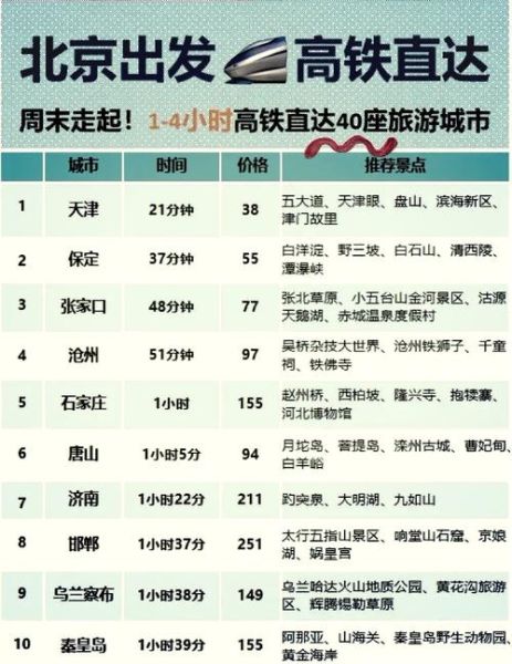 北京到邯郸高铁票价多少钱_北京到邯郸高铁多久-第2张图片-俊逸知识馆