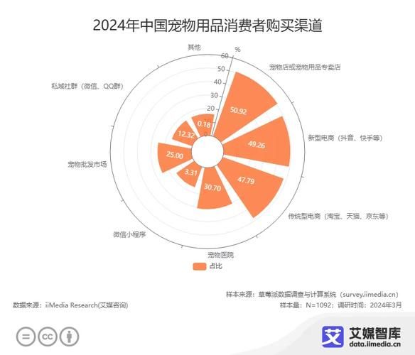 宠物消费趋势_2024年养宠预算怎么规划-第1张图片-俊逸知识馆