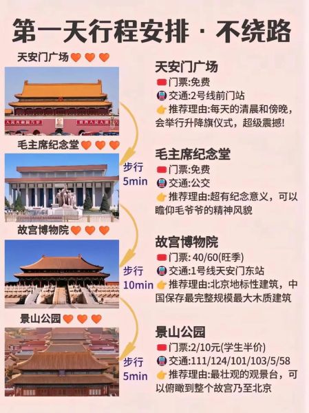北京旅游攻略必去景点_故宫长城怎么玩最省时间-第2张图片-俊逸知识馆