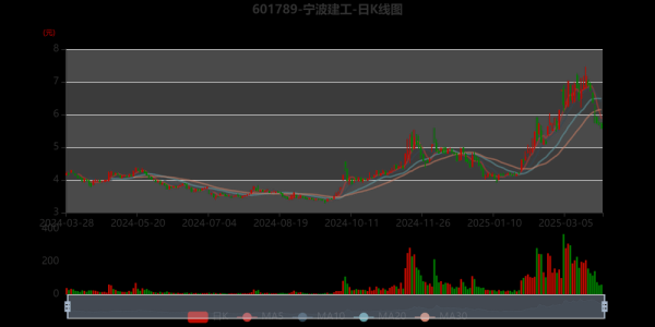 宁波建工股票怎么样_宁波建工股票值得长期持有吗-第2张图片-俊逸知识馆