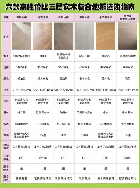 木地板多少钱一平_实木地板和强化地板哪个好-第1张图片-俊逸知识馆 木地板多少钱一平_实木地板和强化地板哪个好-第1张图片-俊逸知识馆