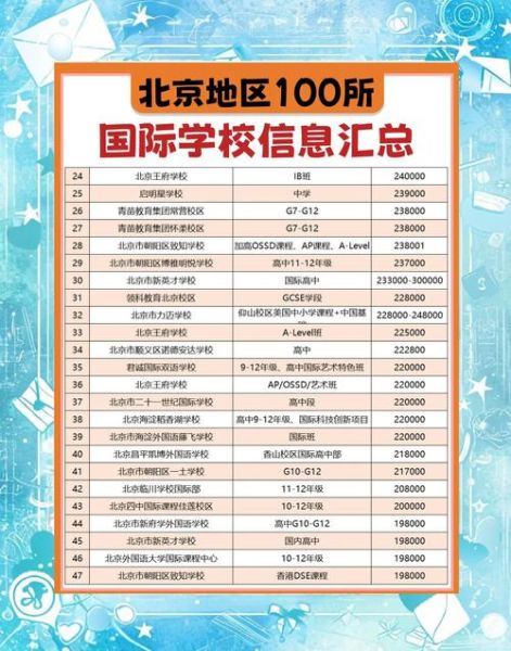 北京中加国际学校怎么样_学费多少钱一年-第1张图片-俊逸知识馆