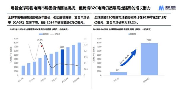 跨境电商市场规模有多大_2024年还能入场吗-第1张图片-俊逸知识馆