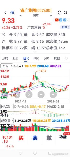 中国广核股票值得买吗_中国广核股价走势分析-第3张图片-俊逸知识馆