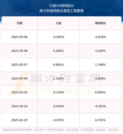 600416股票怎么样_湘电股份未来走势分析-第1张图片-俊逸知识馆