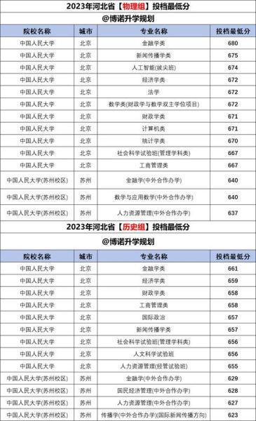 北京人民大学怎么样_北京人民大学录取分数线-第1张图片-俊逸知识馆