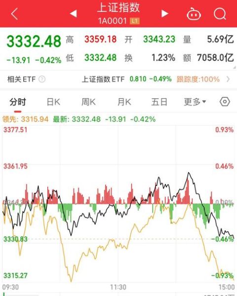 中国移动股票A股值得买吗_中国移动A股最新走势-第3张图片-俊逸知识馆