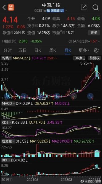 中国广核股票值得买吗_中国广核股价走势分析-第2张图片-俊逸知识馆