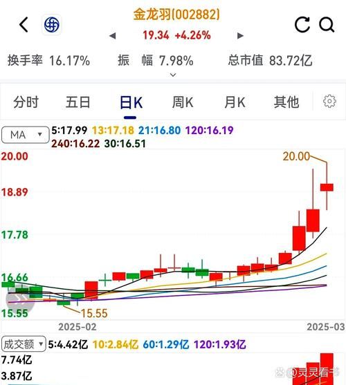 东方电子股票怎么样_东方电子股票未来走势-第3张图片-俊逸知识馆
