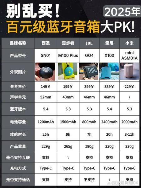 家用音响怎么选_蓝牙音响哪个品牌音质好-第2张图片-俊逸知识馆 家用音响怎么选_蓝牙音响哪个品牌音质好-第2张图片-俊逸知识馆