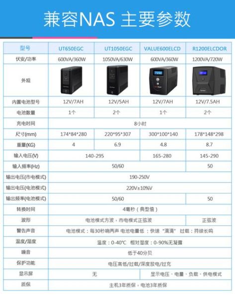 ups不间断电源怎么选_ups电池能用多久-第2张图片-俊逸知识馆