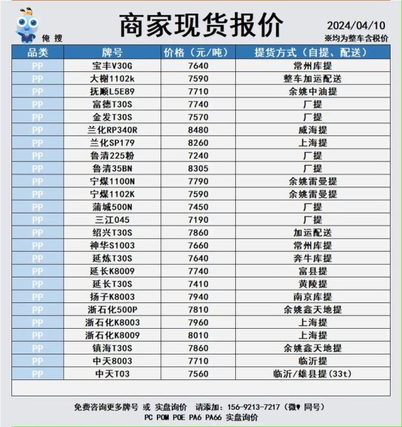 塑胶原料价格走势_如何降低塑胶采购成本-第2张图片-俊逸知识馆