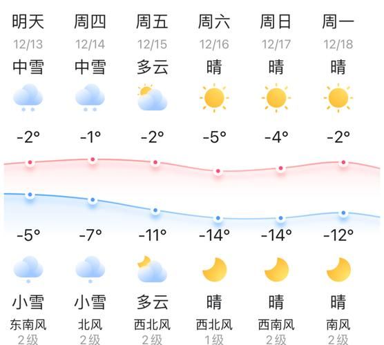 北京顺义天气预报_顺义区一周天气怎么样-第1张图片-俊逸知识馆 北京顺义天气预报_顺义区一周天气怎么样-第1张图片-俊逸知识馆