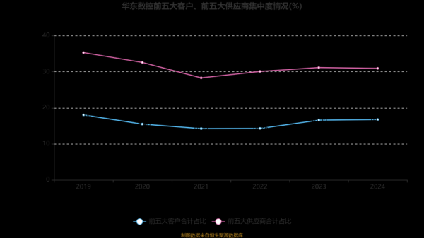 华东数控股票怎么样_华东数控股票值得买吗-第2张图片-俊逸知识馆