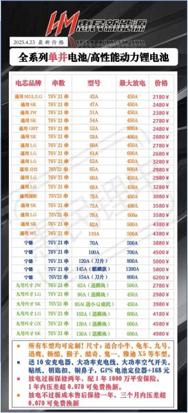 锂电池价格为什么波动_如何选购高性价比电池-第1张图片-俊逸知识馆