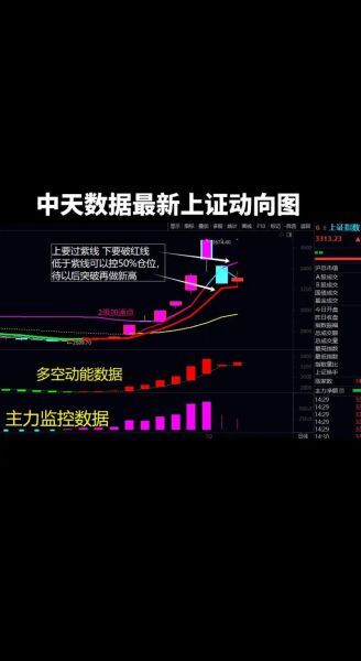 大盘指数怎么看_如何预测大盘走势-第2张图片-俊逸知识馆