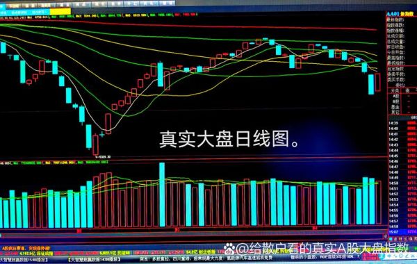 大盘指数怎么看_如何预测大盘走势-第1张图片-俊逸知识馆