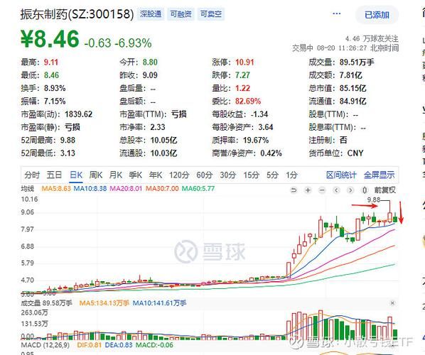 振东股票怎么样_振东制药股价走势分析-第1张图片-俊逸知识馆