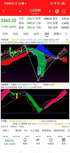 大盘指数怎么看_如何预测大盘走势-第3张图片-俊逸知识馆