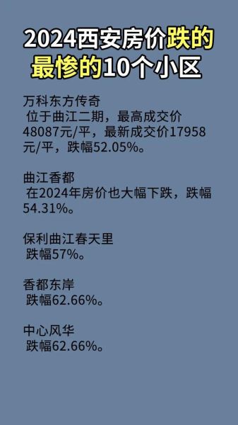 2024年房价还会跌吗_现在买房合适吗-第2张图片-俊逸知识馆