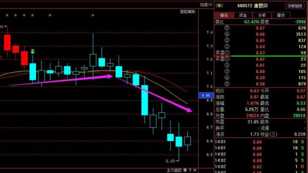 康恩贝股票值得长期持有吗_康恩贝股票最新走势分析-第3张图片-俊逸知识馆