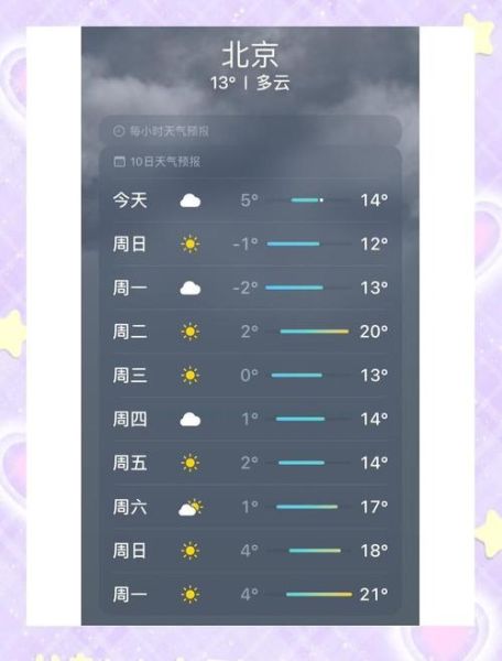 北京14天天气预报查询_北京未来两周穿什么衣服-第1张图片-俊逸知识馆