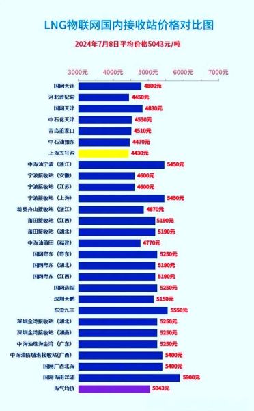 lng价格走势预测_2024年lng市场还会涨吗-第2张图片-俊逸知识馆